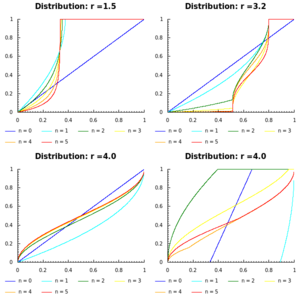 Demo: Direct Modelling with Distributions.